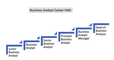 Business Analyst Career Track