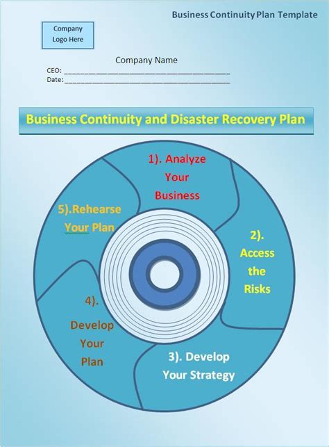 Business Continuity Management Template