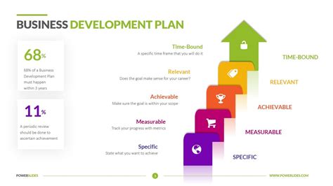 Business Development Plan Template Example