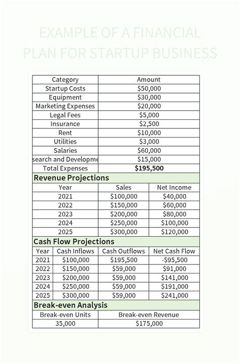Business Financial Plan Template