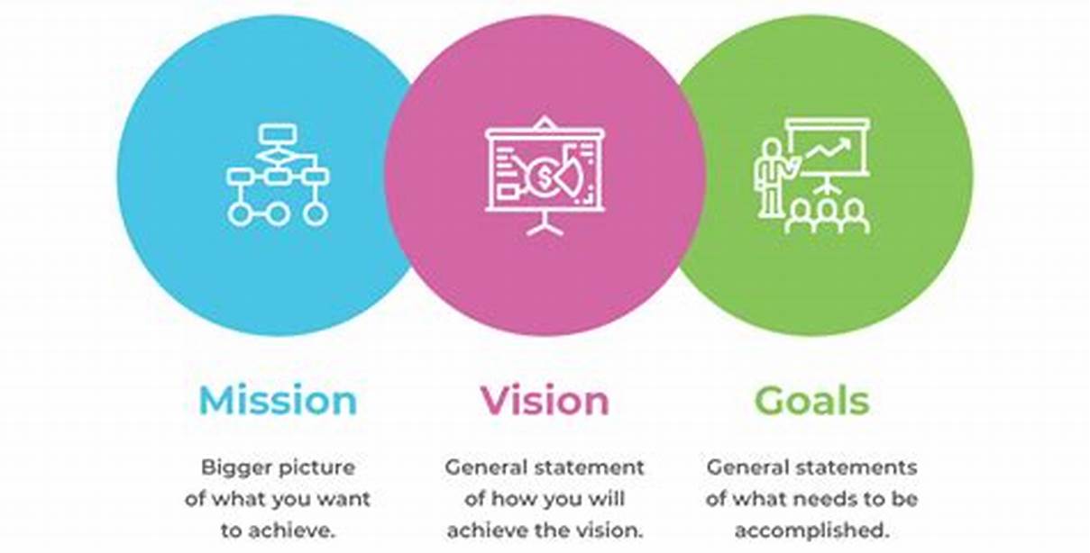 Business Goals Vision