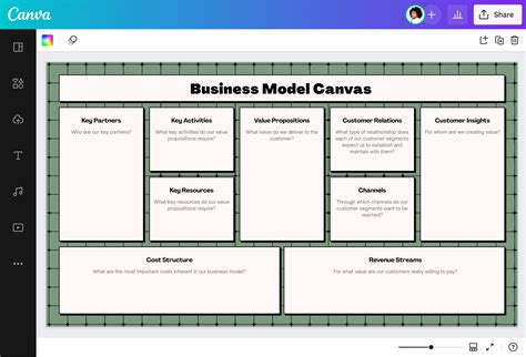 Business Model Template Canvas