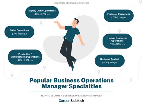 Business Operations Manager Career
