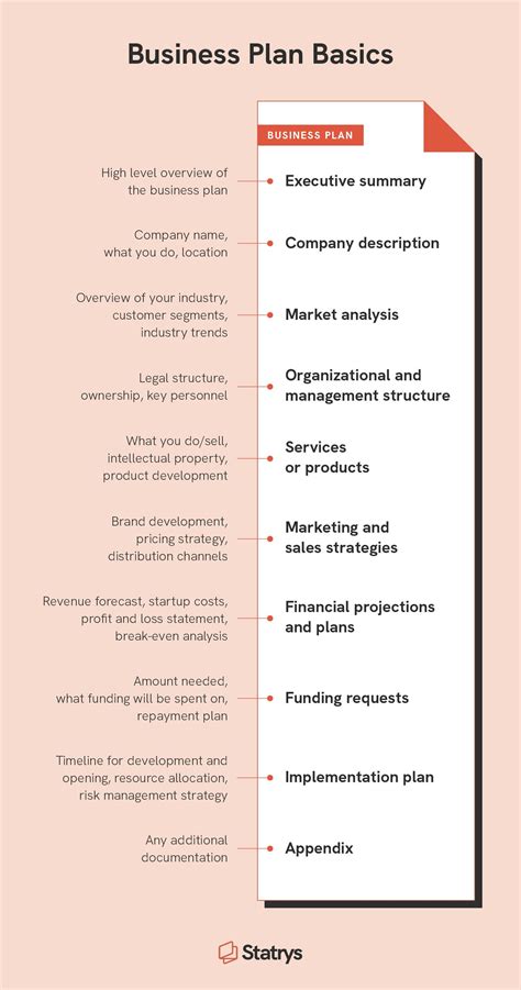 Business Plan