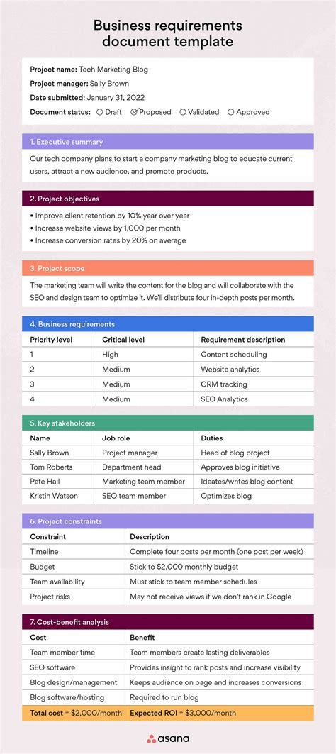 Business Requirement Template