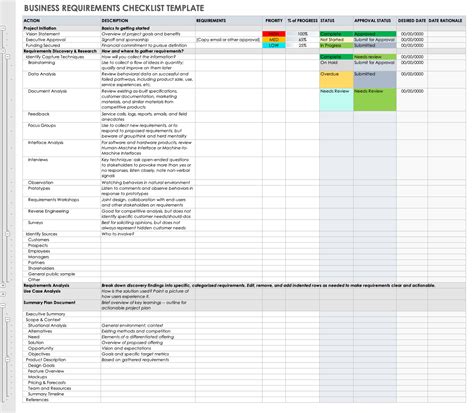 Business Requirements Gathering Template