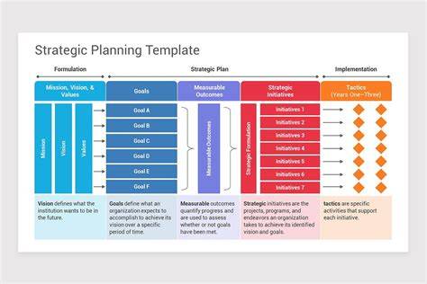 Business Strategic Planning Template