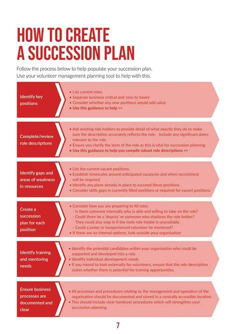Business Succession Plan Template