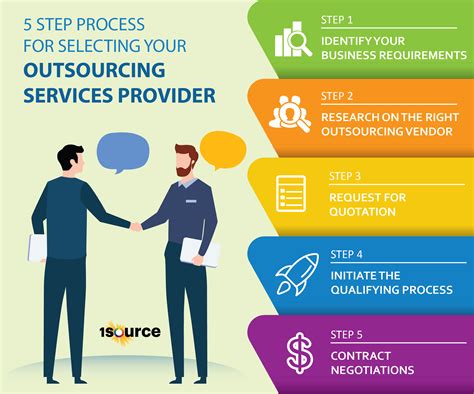 Business Virtual Outsourcing Services Limited