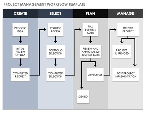 Business Workflow Template