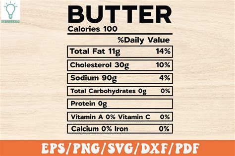 Butter Nutrition Chart