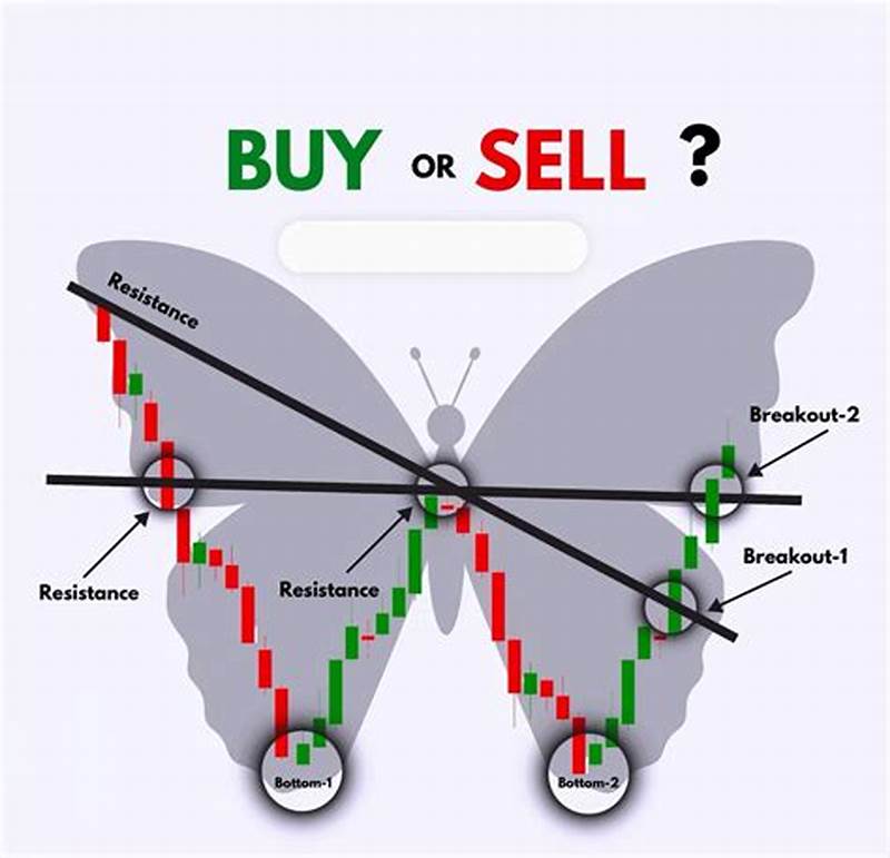Butterfly Candlestick Pattern