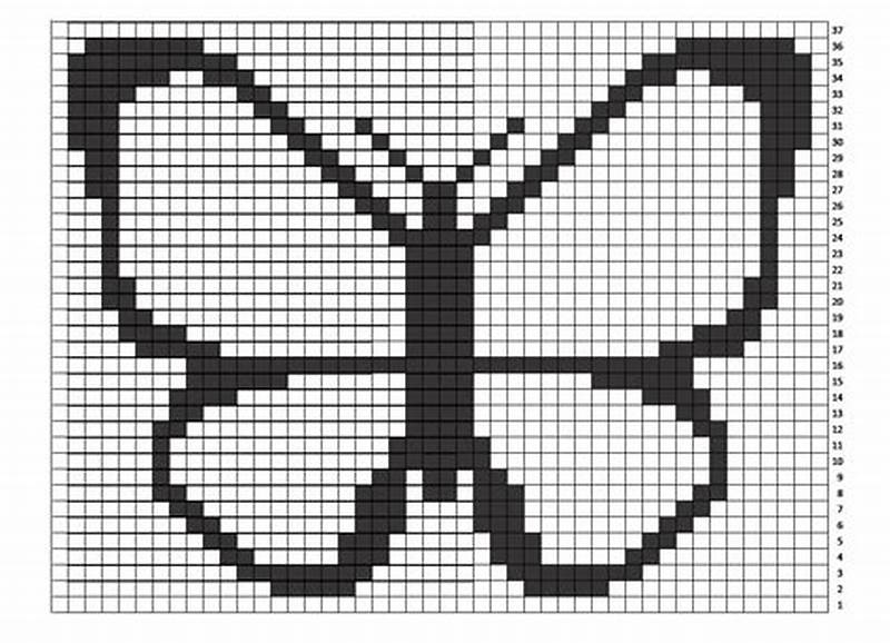 Butterfly Graph Pattern