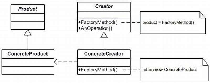 C# Factory Pattern Example With Interface