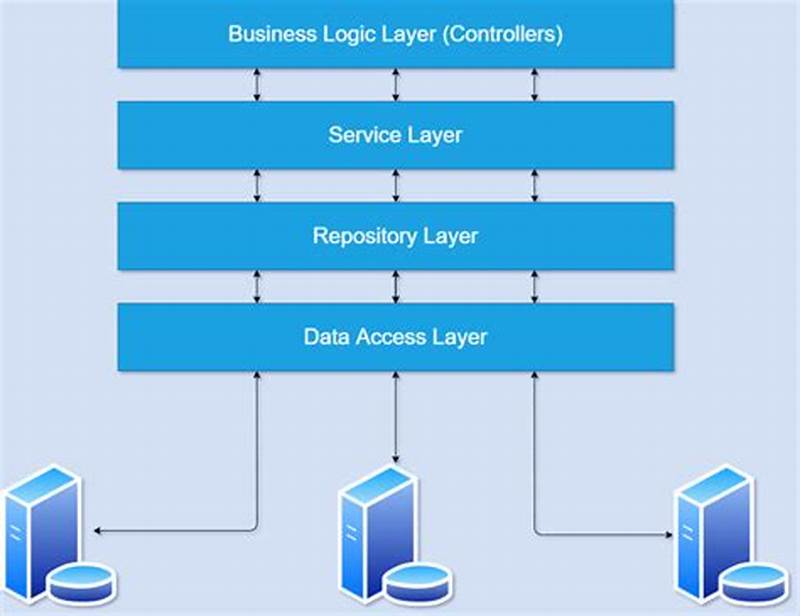C# Repository Pattern
