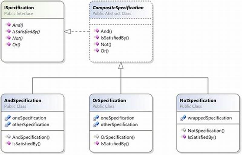 C  Specification Pattern Entity Framework