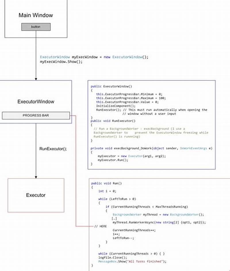 C  Update Form From Another Thread