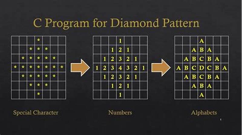 C Program For Diamond Pattern