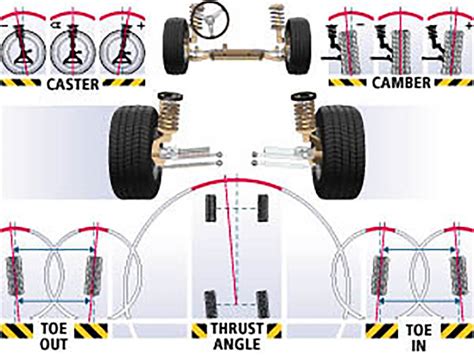 CAR CARE CLUB Wheel Aligment & Tyres Service