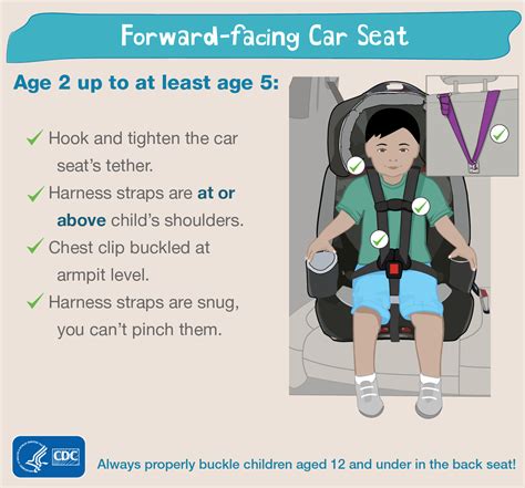 CDC-Car-SeatSafety