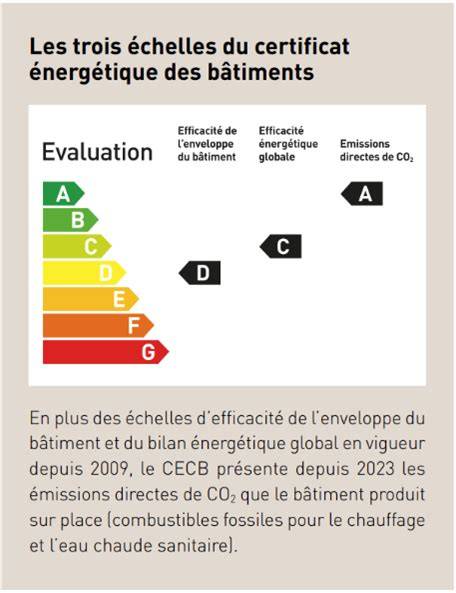 CECB à Blan