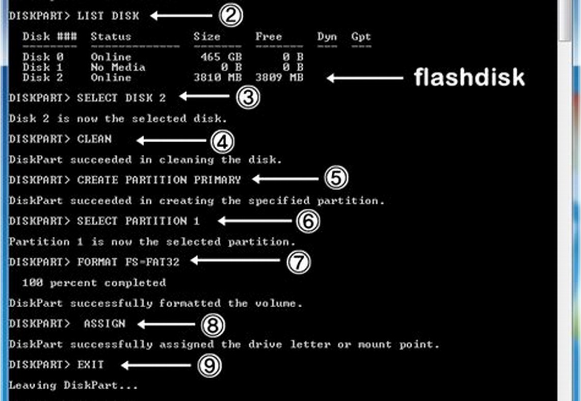 CMD Flashdisk