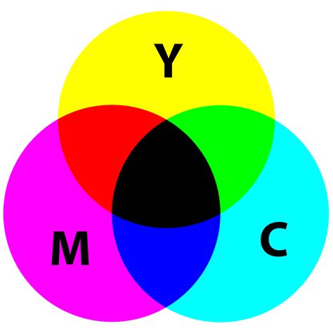 CMYK color chart