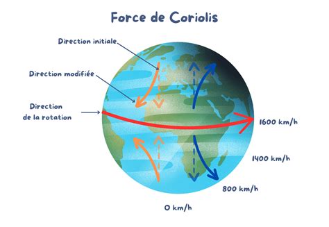 CORIOLIS à Digoin