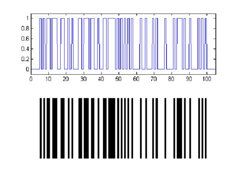 CPC Binary Barcode