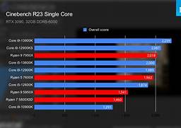 CPU AMD vs Intel's Power Efficiency