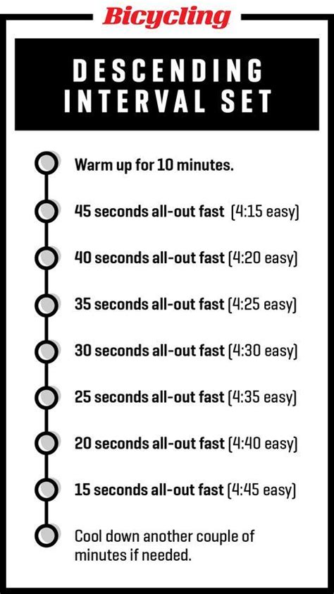 download CYCLING CORE HIIT PROGRAM
