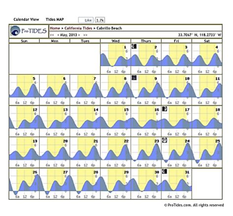 Cabrillo Beach Tide Chart