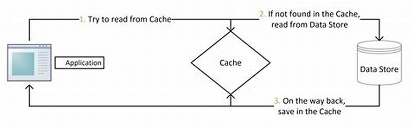 Cache Design Pattern