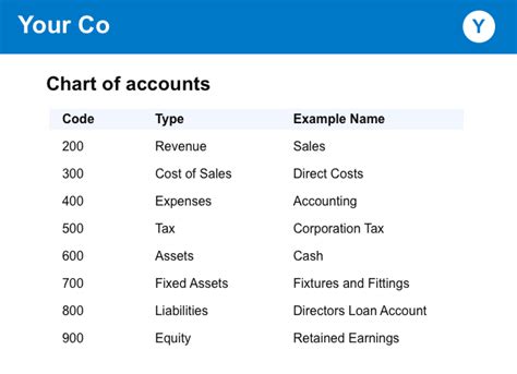 Cafe Chart Of Accounts