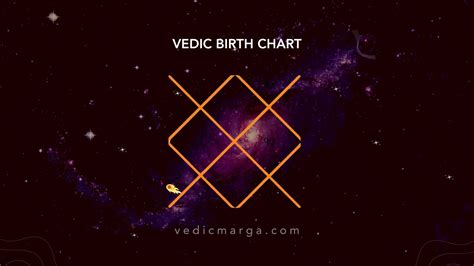 Calculate Vedic Birth Chart