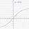 Calculus-Erf-Function