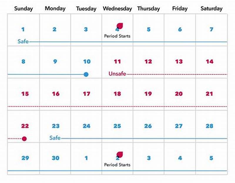 Calendar-based Contraceptive Methods