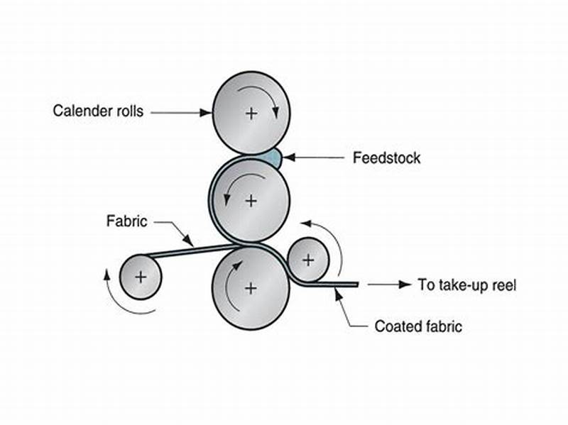 Calendering Process Step By Step