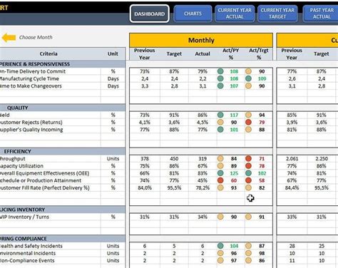 Call Center Agent Performance Scorecard Excel Template