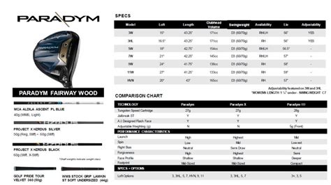 Callaway Paradym Adjustment Chart