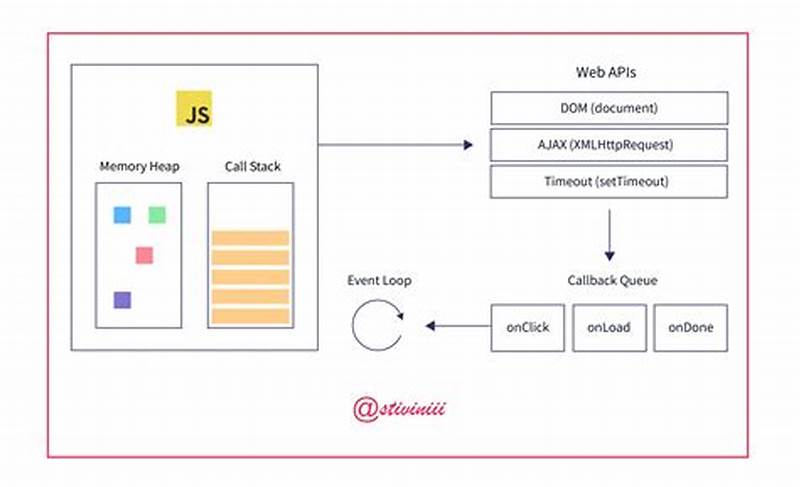 Callback Pattern Js