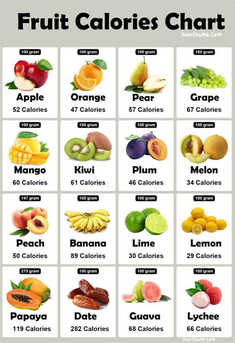 Calorie Chart Of Fruits