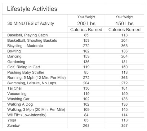Calories Burned Activity Chart