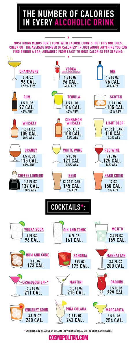 Calories In Alcoholic Beverages Chart