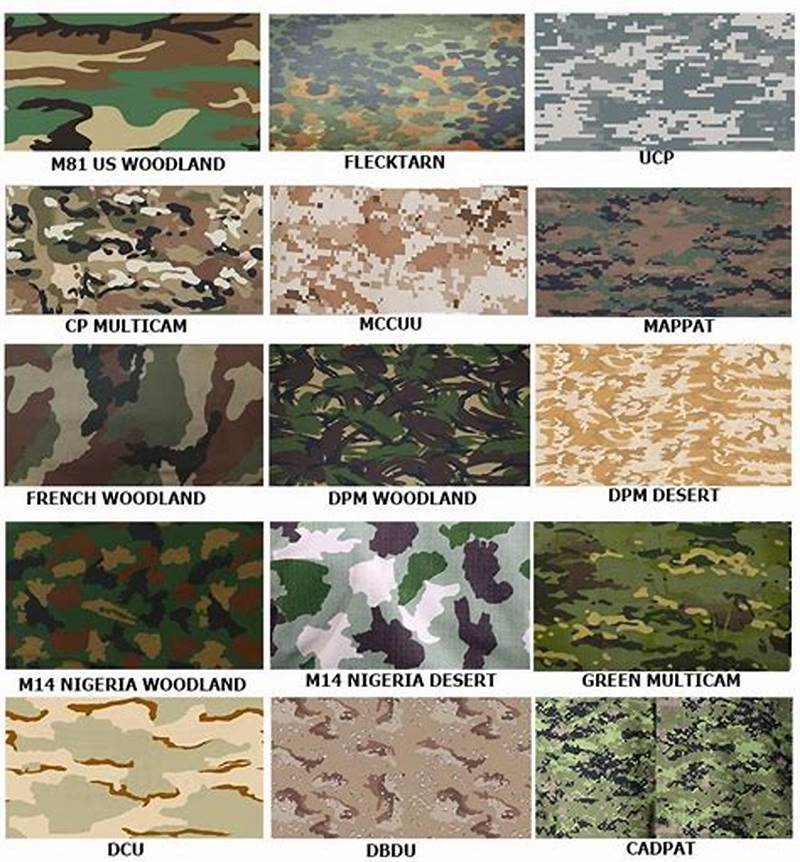 Camo Pattern Types