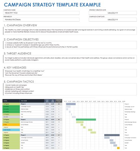Campaign Planning Template