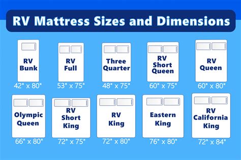 Camper Mattress Sizes Chart