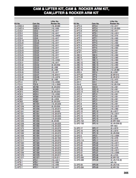 Camshaft Identification Chart