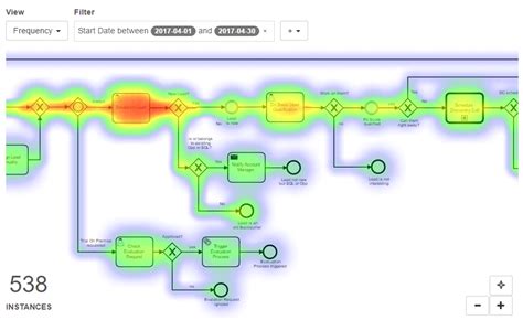 Heatmap