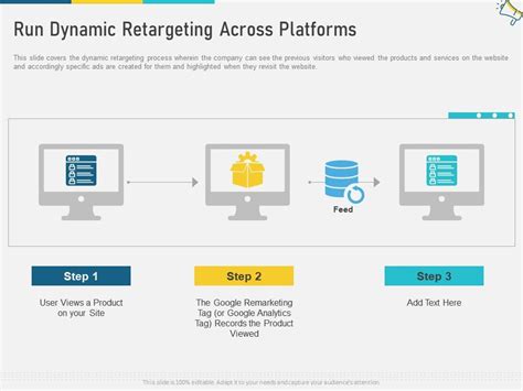Can You Run Dynamic Catalog Retargeting In Meta